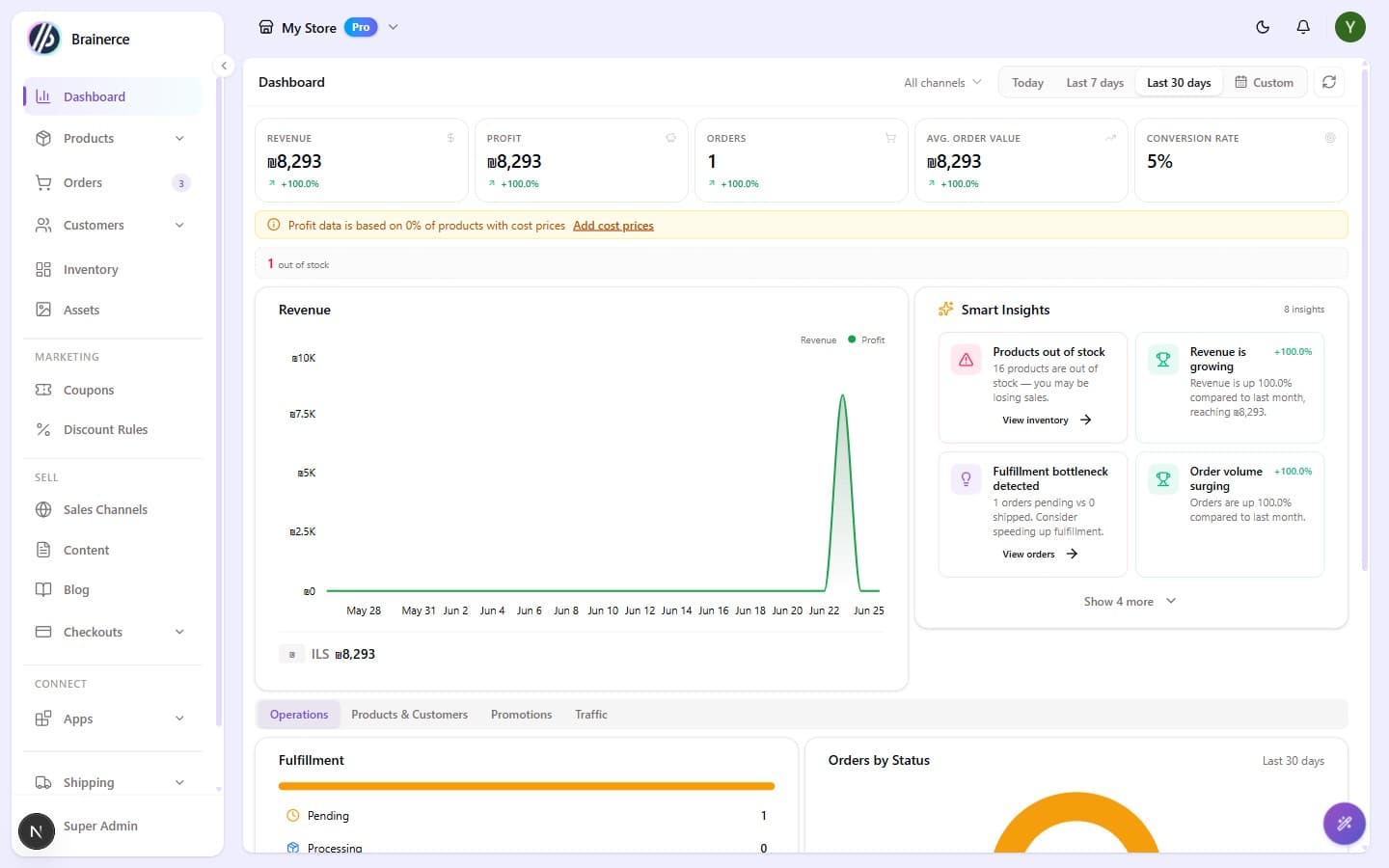 The Brainerce dashboard showing Revenue, Profit, Orders, Average Order Value, and Conversion Rate cards, a revenue chart, Smart Insights, and the Operations / Products & Customers / Promotions / Traffic tabs