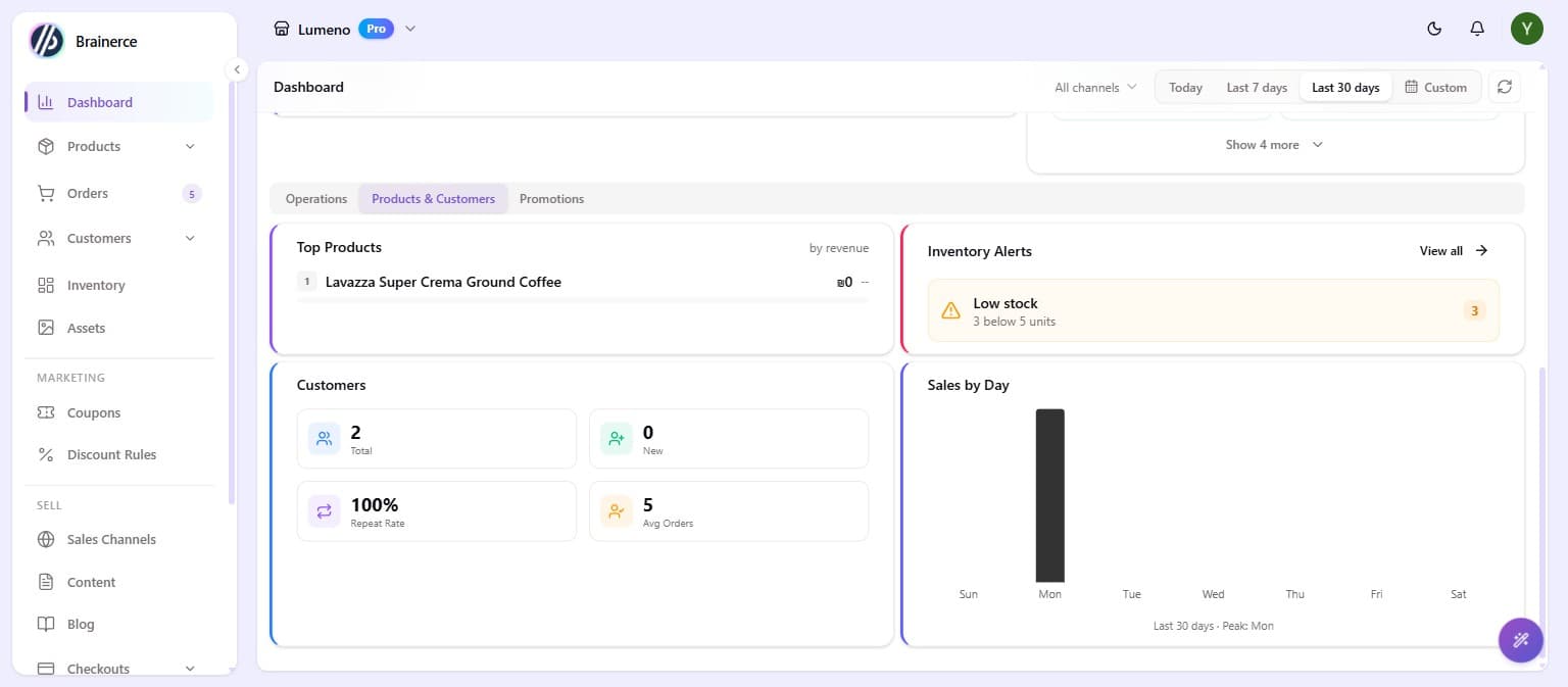 The Dashboard Products & Customers tab showing the Top Products card alongside customer stats