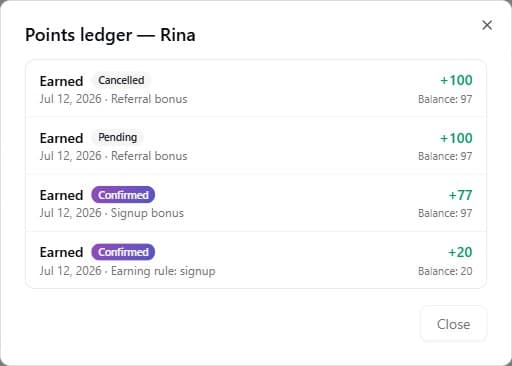 A member's points ledger showing earned transactions with Pending, Confirmed and Cancelled status badges, the reason for each entry (referral bonus, signup bonus, earning rule), the signed point amounts and the running balance